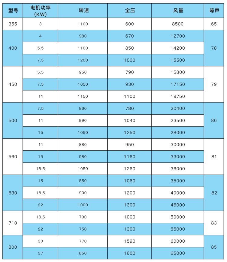 鄭州離心風(fēng)機(jī)廠家